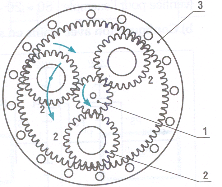 Epicyclic gear train